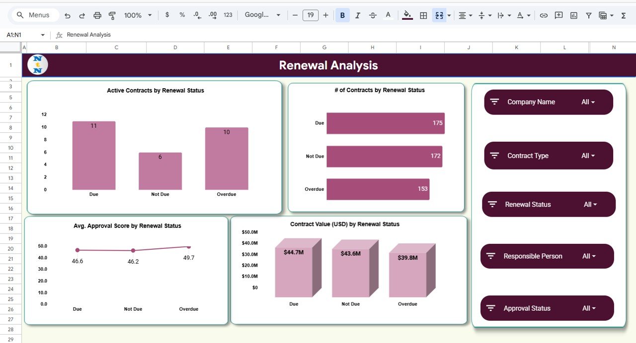 Contract Management Dashboard in Google Sheets - Image 4