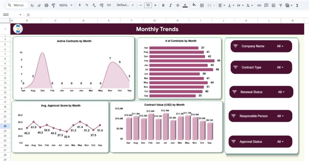 Contract Management Dashboard in Google Sheets Next Gen Templates