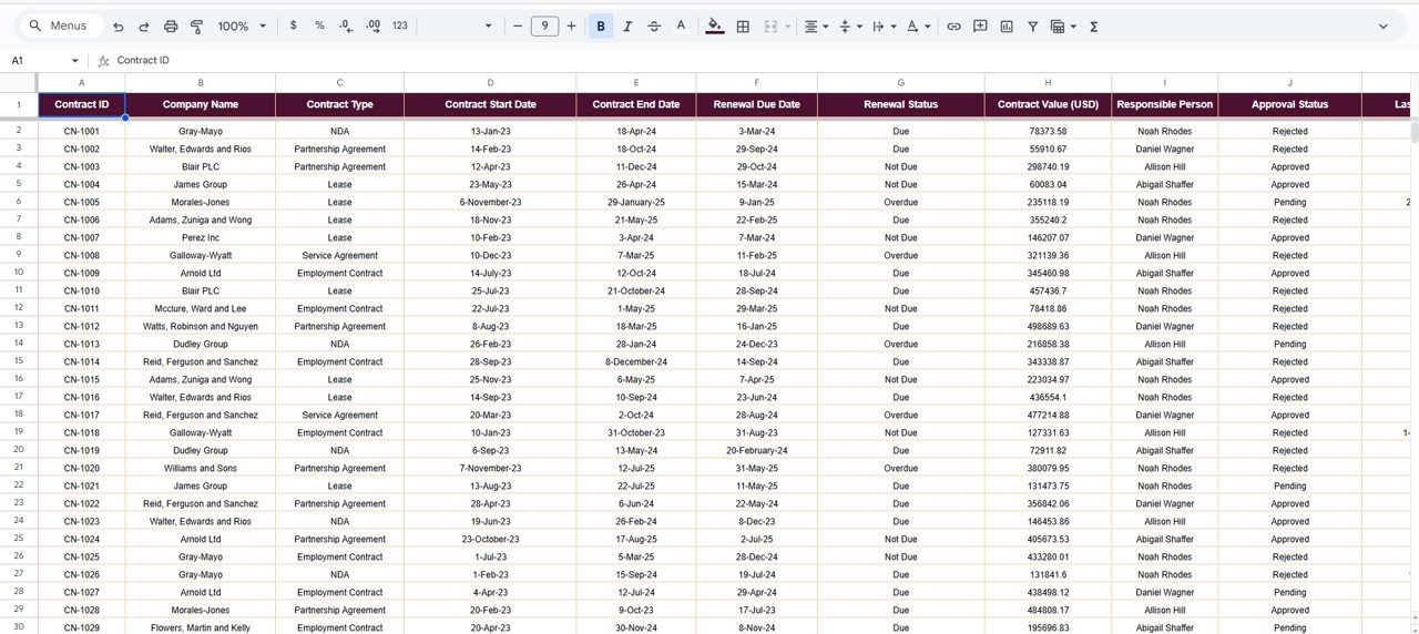 Contract Management Dashboard in Google Sheets - Image 8