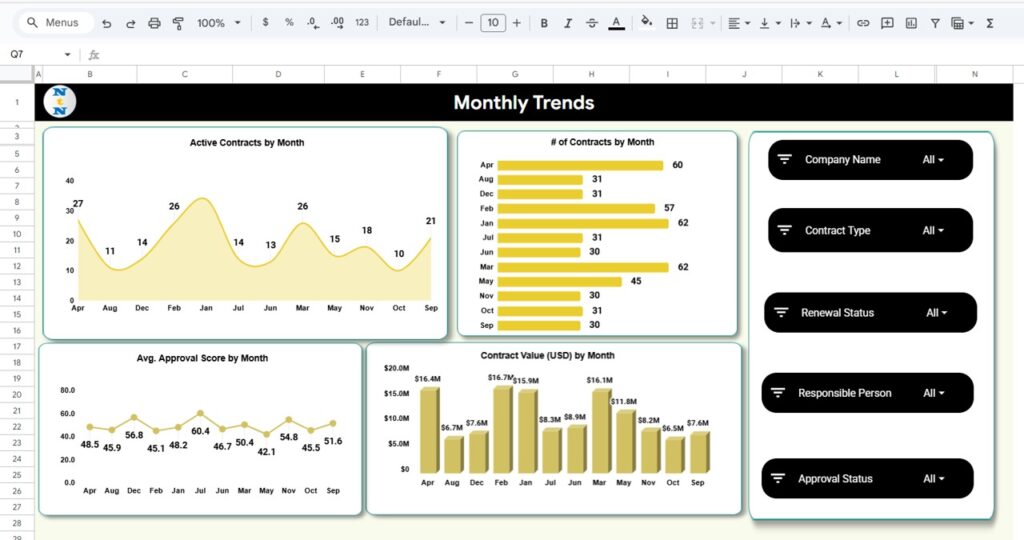 Contract Performance & Renewal Dashboard in Google Sheets - Next Gen ...