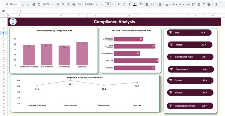 Corporate Compliance & Governance Intelligence Dashboard in Google ...