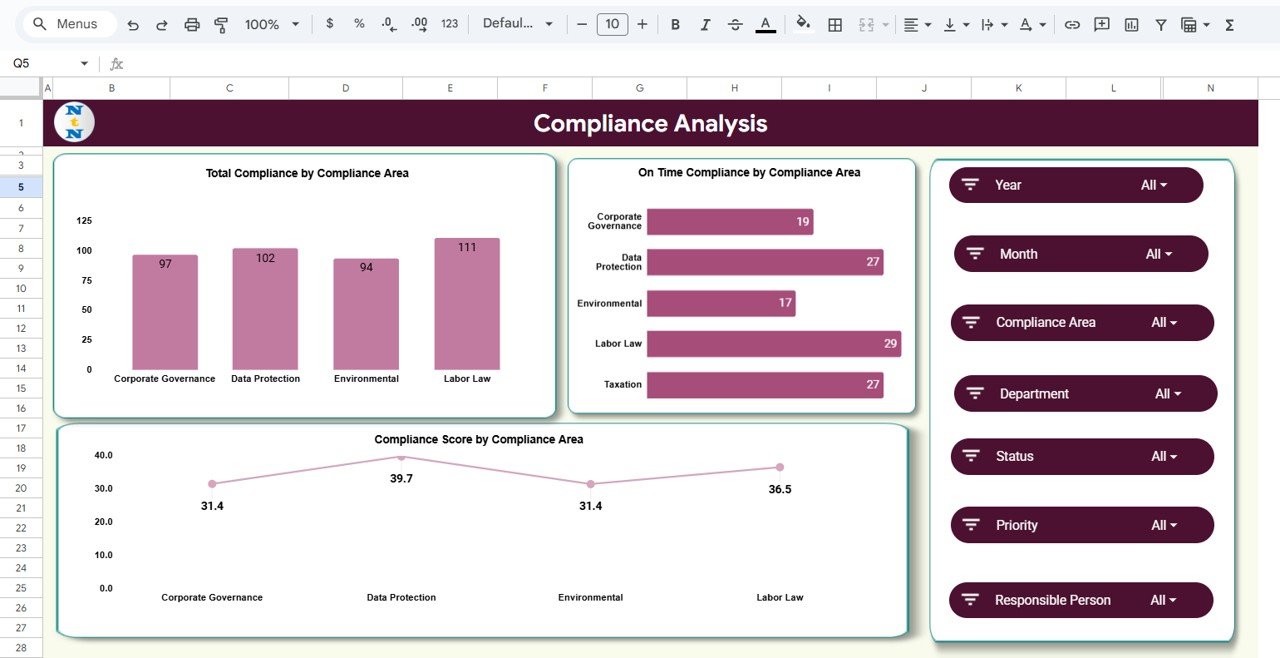 Corporate Compliance & Governance Intelligence Dashboard in Google Sheets - Image 3