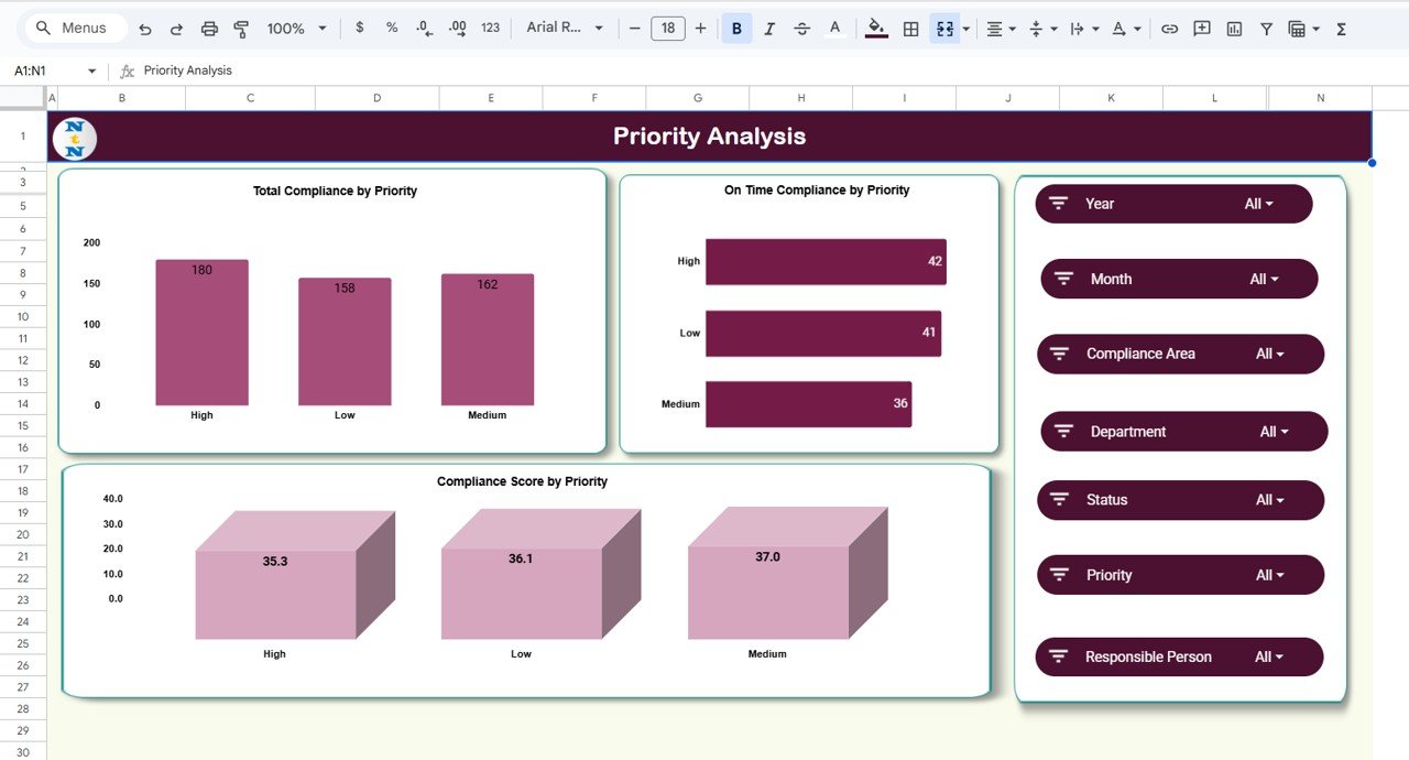 Corporate Compliance & Governance Intelligence Dashboard in Google Sheets - Image 5