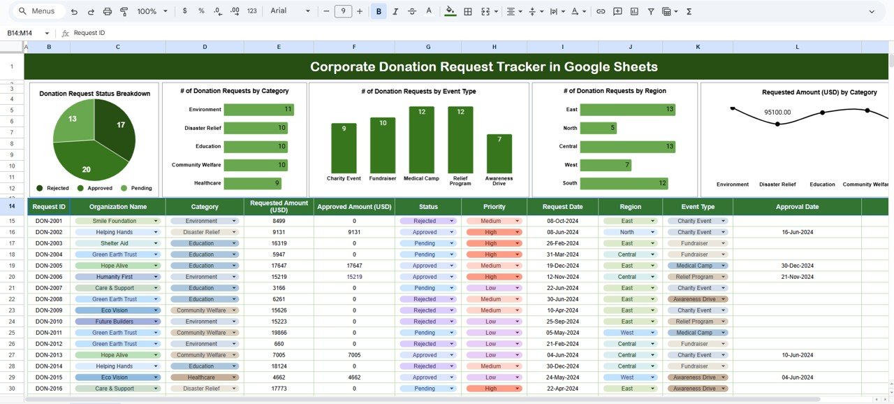 Corporate Donation Request Tracker in Google Sheets