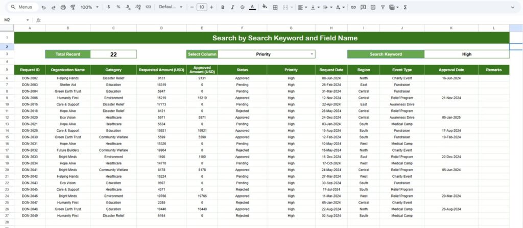 Corporate Donation Request Tracker in Google Sheets - Next Gen Templates