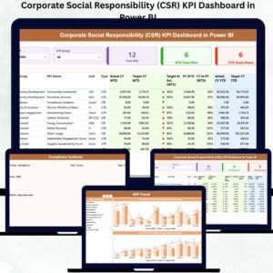 Corporate Social Responsibility (CSR) KPI Dashboard in Power BI