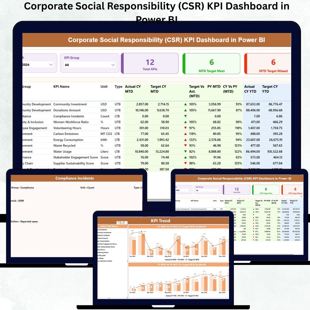 Corporate Social Responsibility (CSR) KPI Dashboard in Power BI