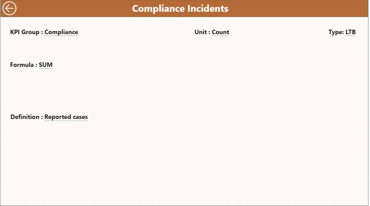 Corporate Social Responsibility (CSR) KPI Dashboard in Power BI - Image 5
