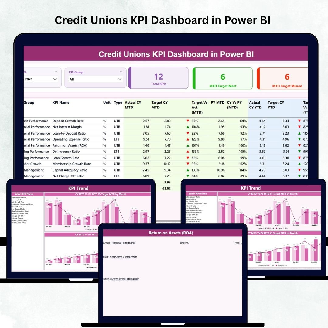 Credit Unions KPI Dashboard in Power BI