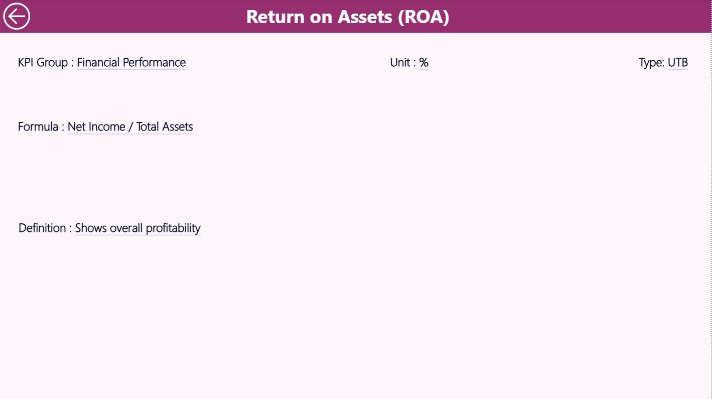 Credit Unions KPI Dashboard in Power BI - Image 2