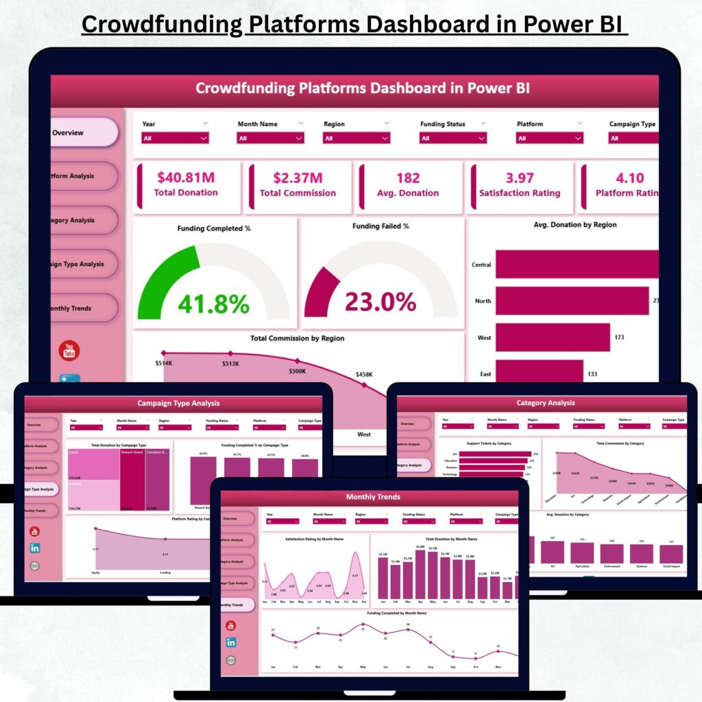 Crowdfunding Platforms KPI Dashboard in Excel - Next Gen Templates