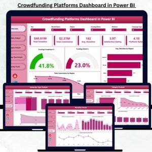 Crowdfunding Platforms Dashboard in Power BI