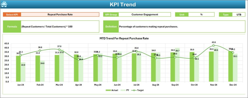 Customer Experience (CX) KPI Dashboard in Excel - Next Gen Templates