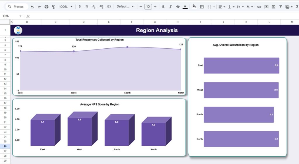 Customer Experience & Satisfaction Dashboard in Google Sheets - Next ...