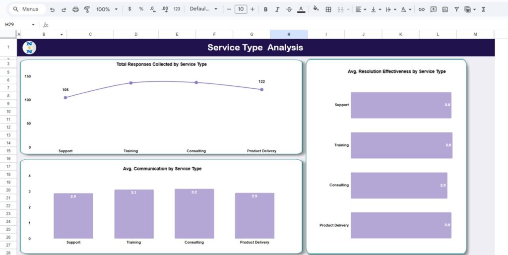 Customer Experience & Satisfaction Dashboard in Google Sheets - Next ...