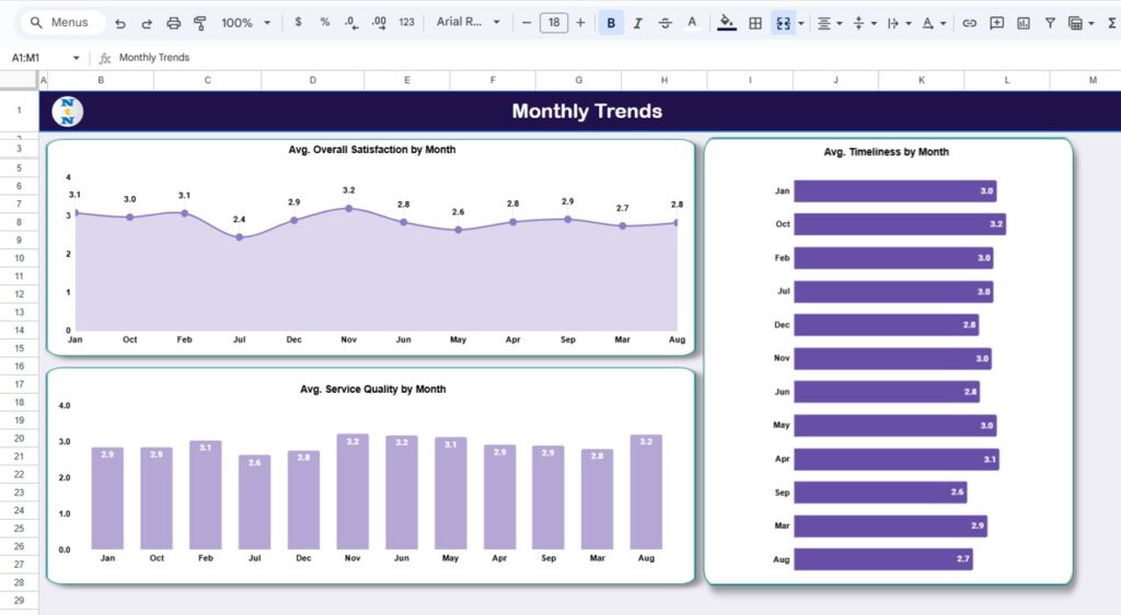 Customer Experience & Satisfaction Dashboard in Google Sheets - Next ...