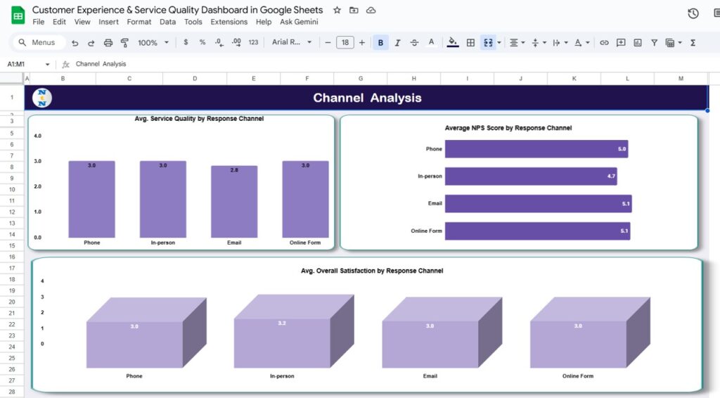 Customer Experience & Service Quality Dashboard in Google Sheets - Next ...