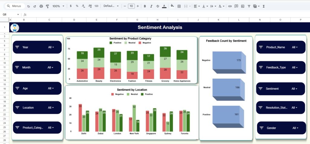 Customer Feedback Analysis Dashboard in Google Sheets - Next Gen Templates