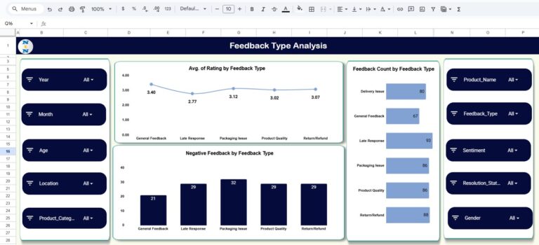 Customer Feedback Analysis Dashboard in Google Sheets - Next Gen Templates
