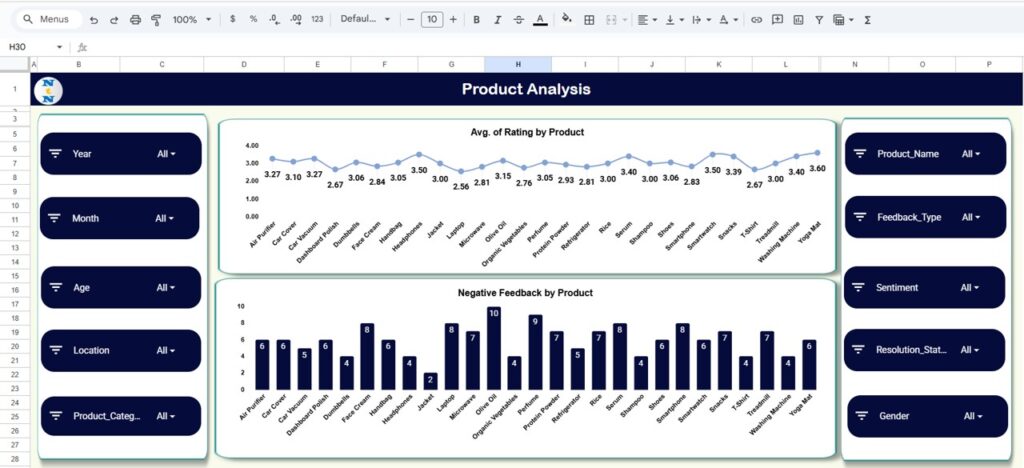 Customer Feedback Analysis Dashboard in Google Sheets - Next Gen Templates