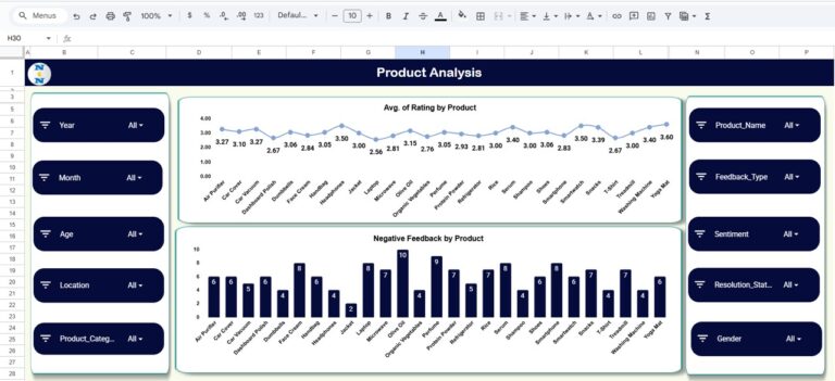Customer Feedback Analysis Dashboard in Google Sheets - Next Gen Templates