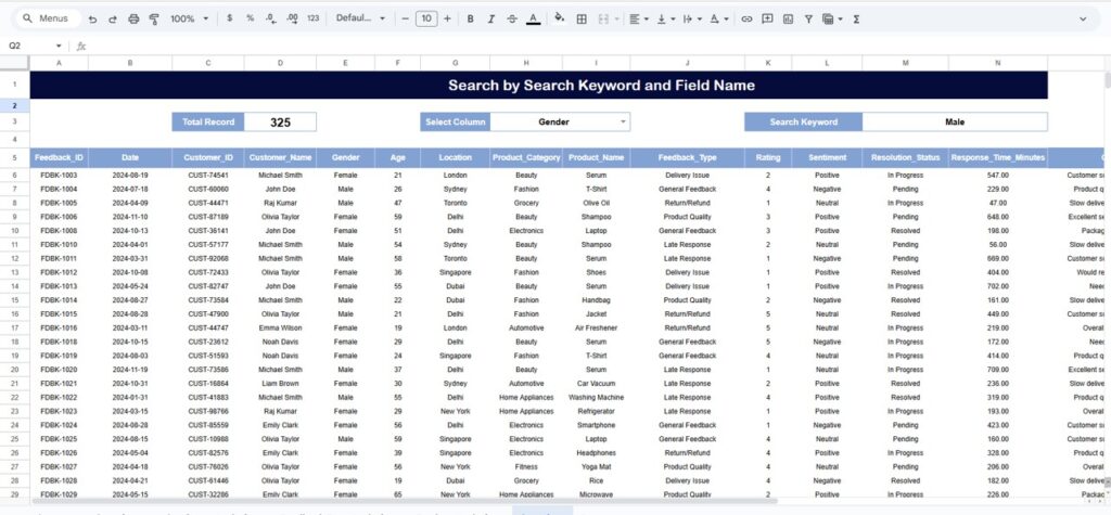 Customer Feedback Analysis Dashboard in Google Sheets - Next Gen Templates