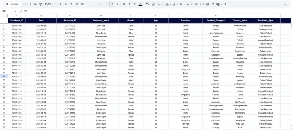 Customer Feedback Analysis Dashboard in Google Sheets - Next Gen Templates
