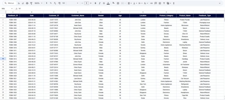 Customer Feedback Analysis Dashboard in Google Sheets - Next Gen Templates