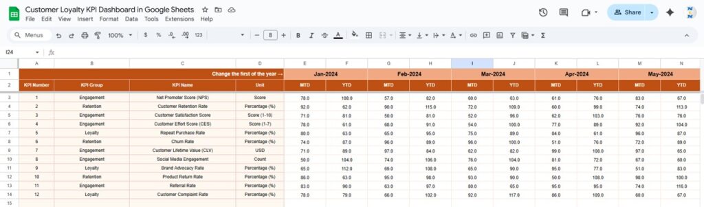 Customer Loyalty KPI Dashboard in Google Sheets - Next Gen Templates
