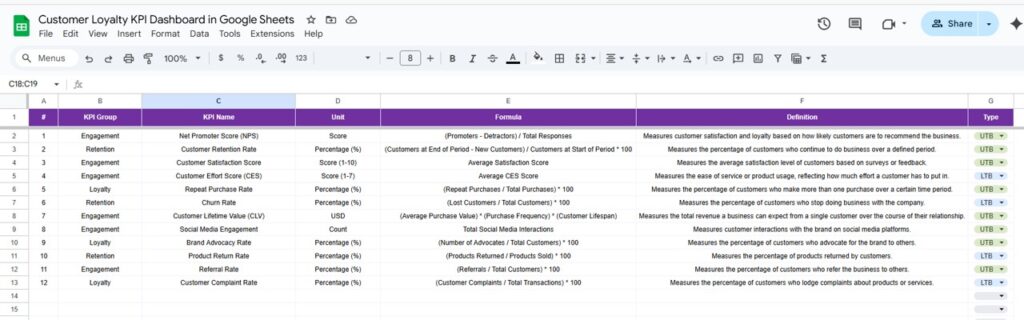 Customer Loyalty KPI Dashboard in Google Sheets - Next Gen Templates