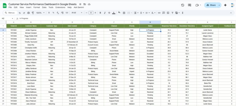 Customer Service Performance Dashboard in Google Sheets - Next Gen ...