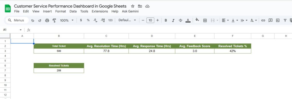 Customer Service Performance Dashboard in Google Sheets - Next Gen ...