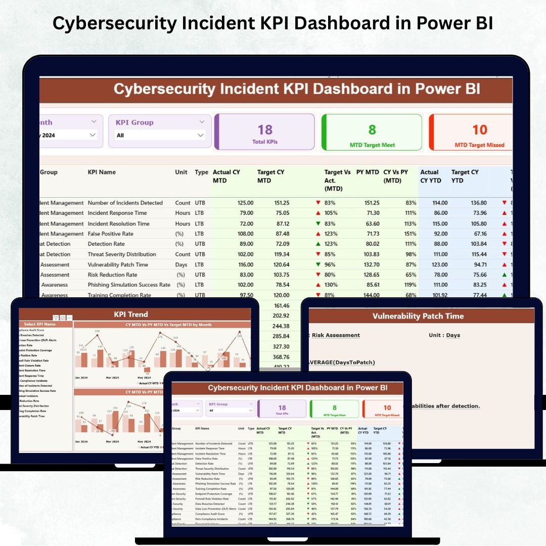 Cybersecurity Incident KPI Dashboard in Power BI