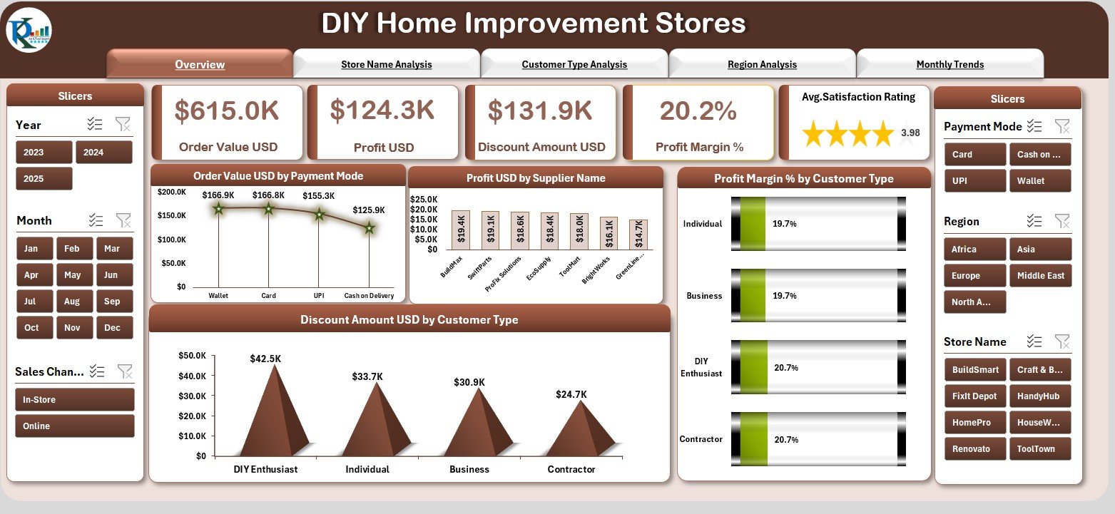 DIY Home Improvement Stores Dashboard in Excel