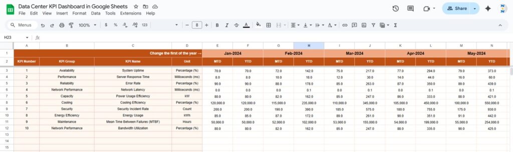 Data Center KPI Dashboard in Google Sheets - Next Gen Templates