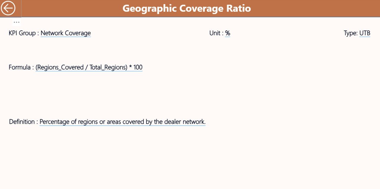 Dealer Network KPI Dashboard in Power BI - Image 4