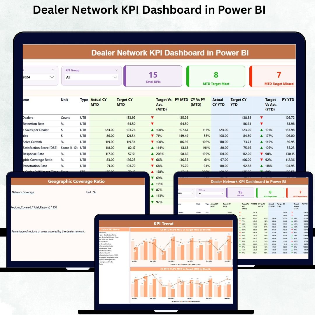 Dealer Network KPI Dashboard in Power BI
