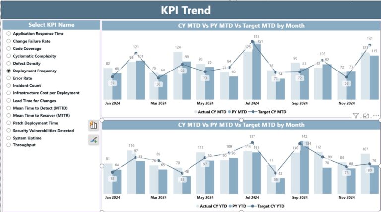 DevOps KPI Dashboard in Power BI - Next Gen Templates