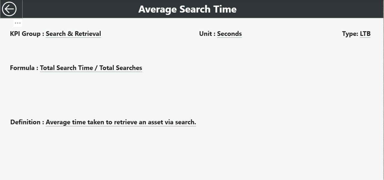 Digital Asset Management KPI Dashboard in Power BI - Image 4