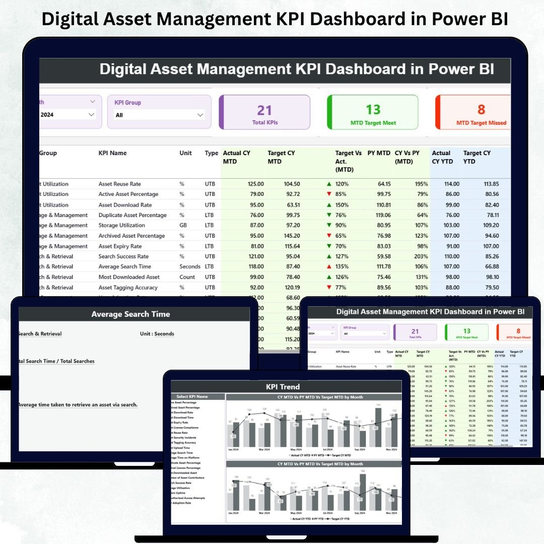 Digital Asset Management KPI Dashboard in Power BI