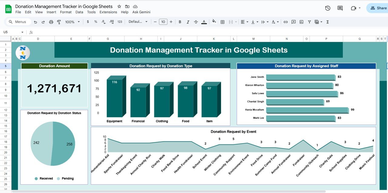 Donation Management Tracker in Google Sheets