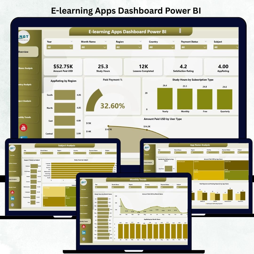 E-learning Apps Dashboard in Power BI