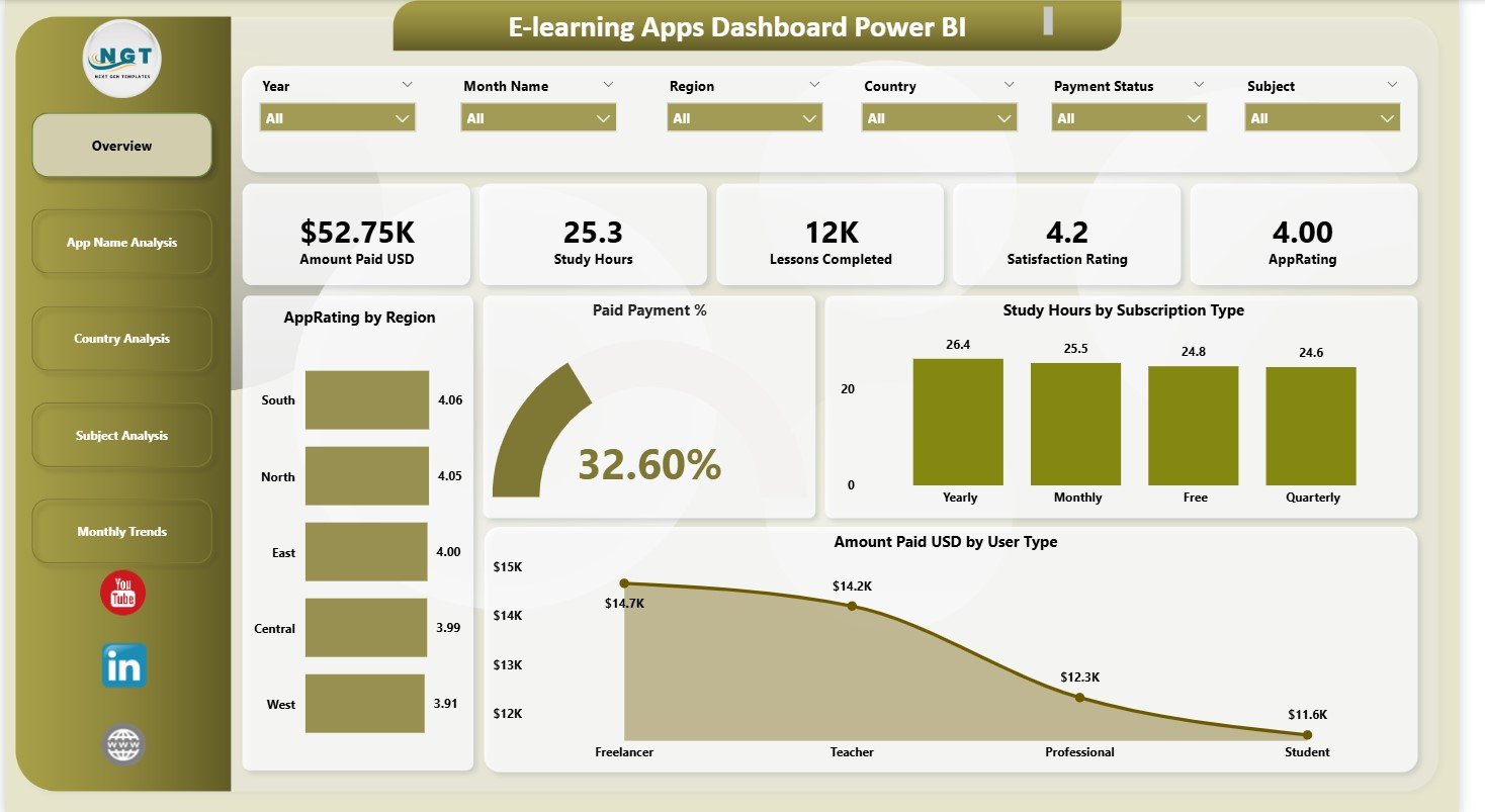 E-learning Apps Dashboard in Power BI