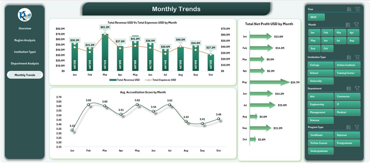 Education Services Dashboard in Excel - Image 6