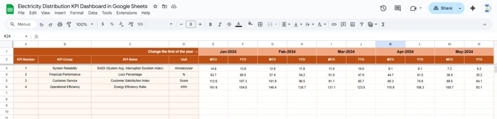 Electricity Distribution KPI Dashboard in Google Sheets - Next Gen ...