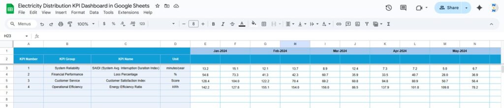 Electricity Distribution KPI Dashboard in Google Sheets - Next Gen ...