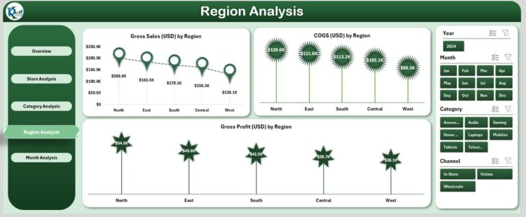 Electronics Retail Dashboard in Excel - Next Gen Templates