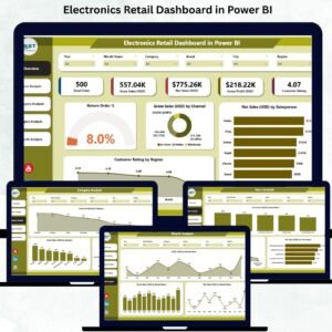 Electronics Retail Dashboard in Power BI