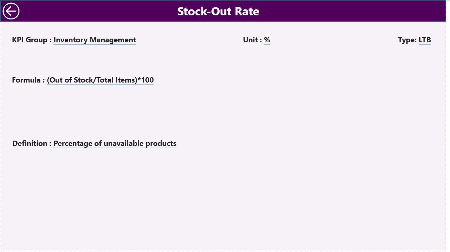 Electronics Retail KPI Dashboard in Power BI - Image 2