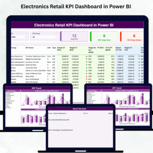 Electronics Retail KPI Dashboard in Power BI